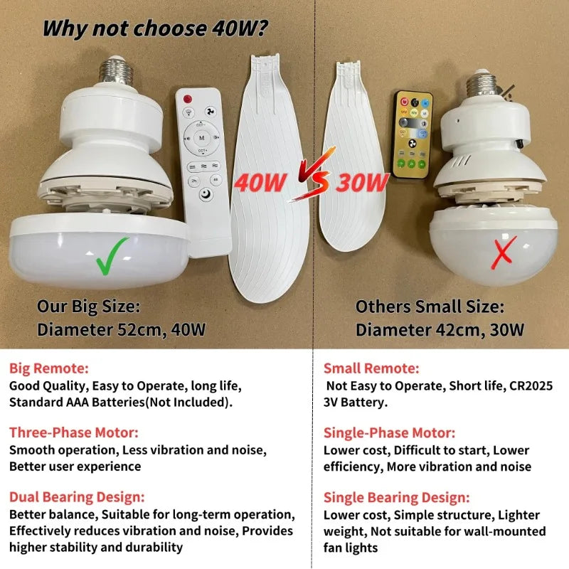 Ceiling Fan Light Screw in Small Ceiling Fan with Remote 3 Wind Speed Dimmable LED 3000-6500K 6 White Blades 20.5 Inch